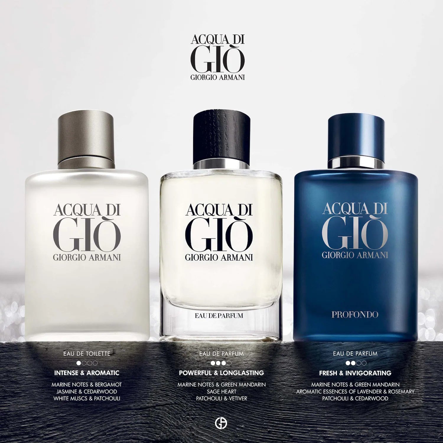 Acqua Di Gio Eau de Parfum Pour Homme Perfume Planet